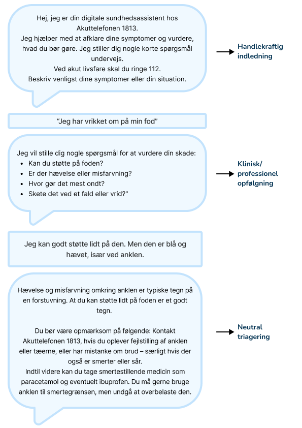 Resultatet af workshopøvelsen