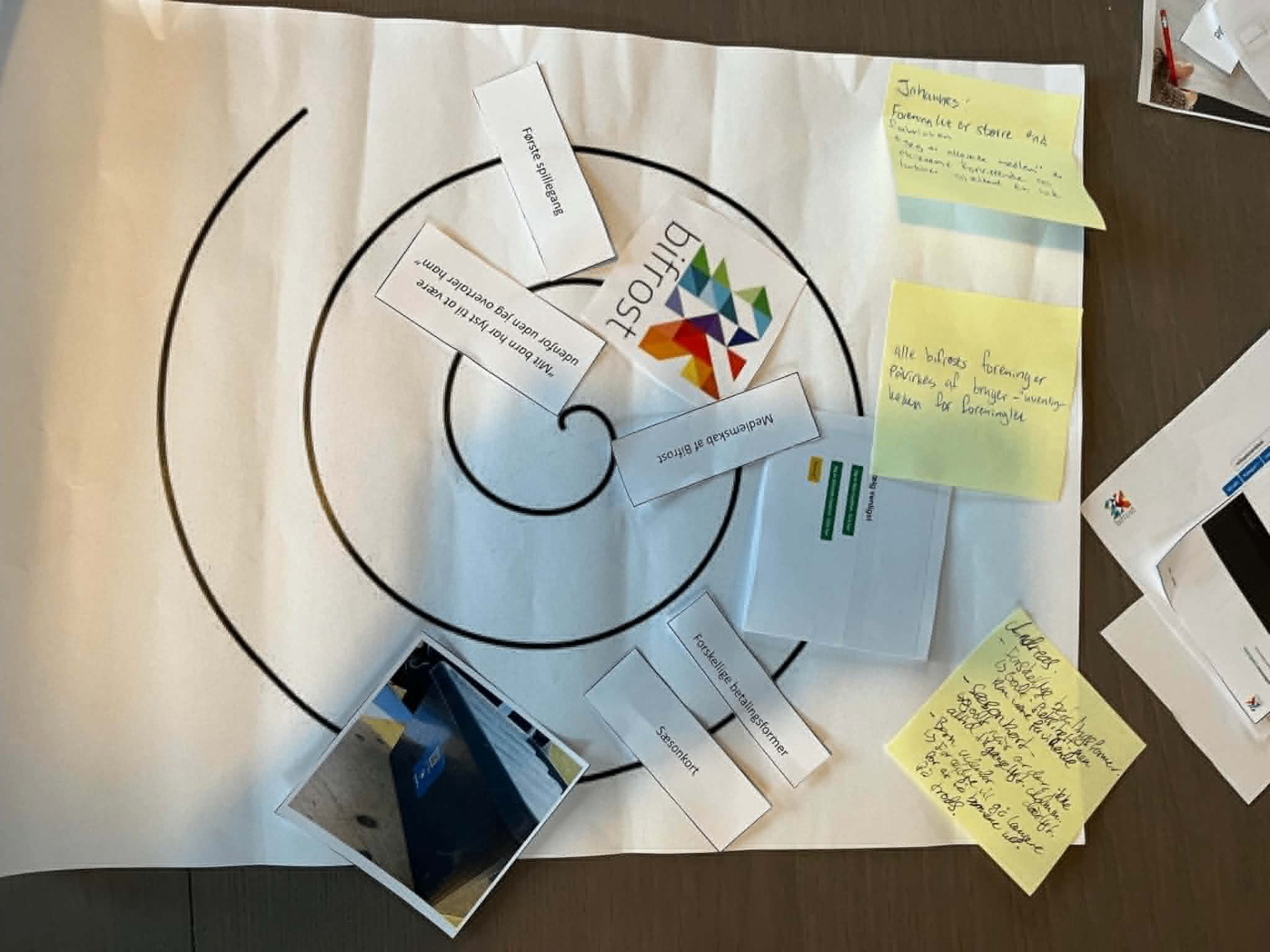 Workshop-materialer